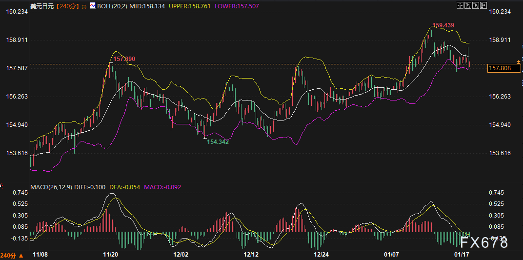 美日债市雪崩，黄金美元为何“冰火两重天”？盯着这两大变盘信号！(图2)