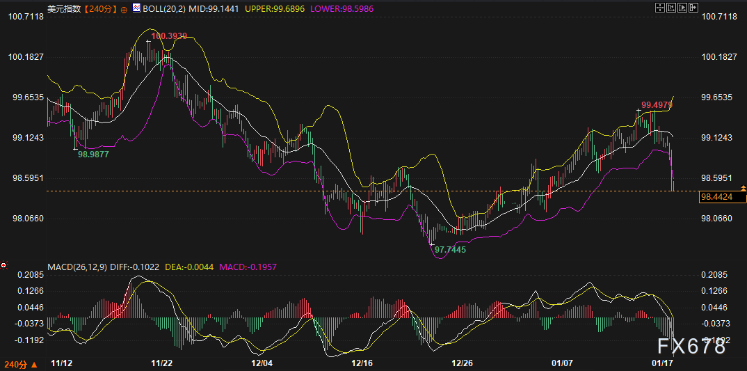美日债市雪崩，黄金美元为何“冰火两重天”？盯着这两大变盘信号！(图3)