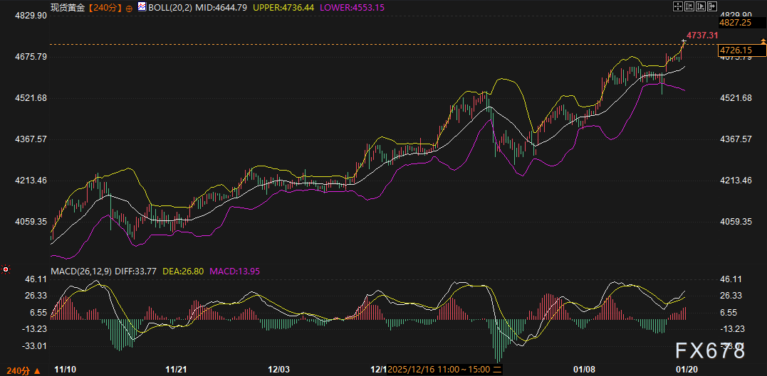 美日债市雪崩，黄金美元为何“冰火两重天”？盯着这两大变盘信号！(图4)