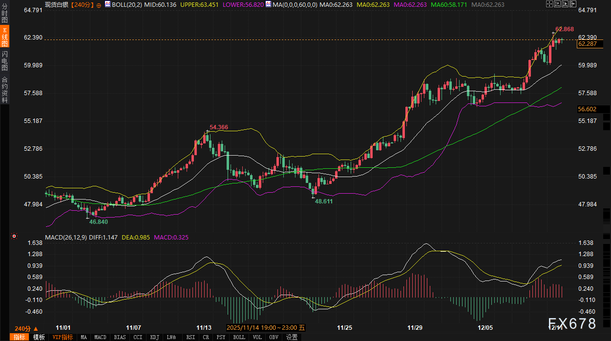“金滞银飞”背后：决定白银走势的，是另一套完全不同的逻辑(图2)