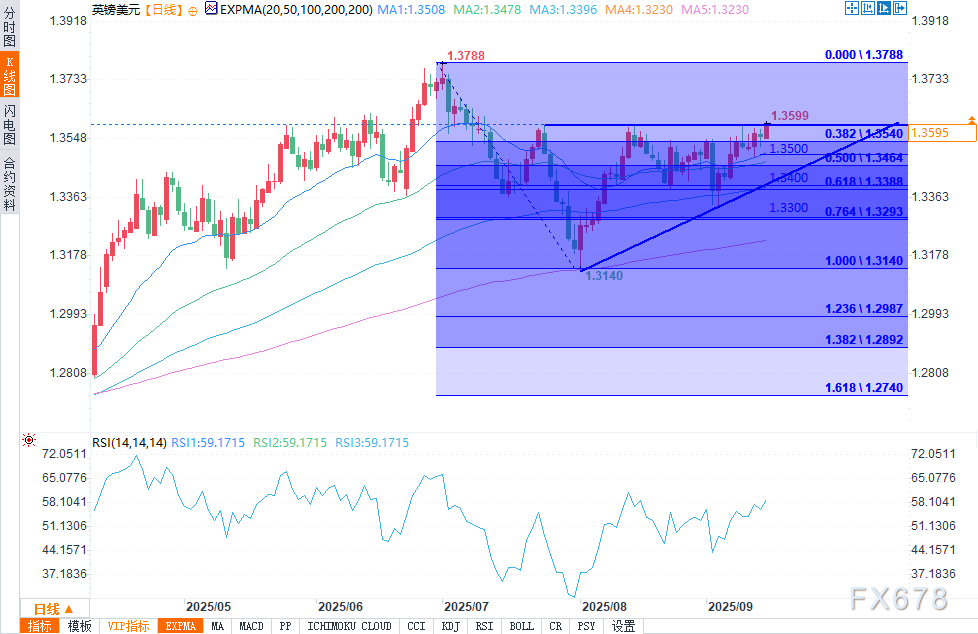 美联储与英国央行货币政策决议前夕，英镑走强(图2)