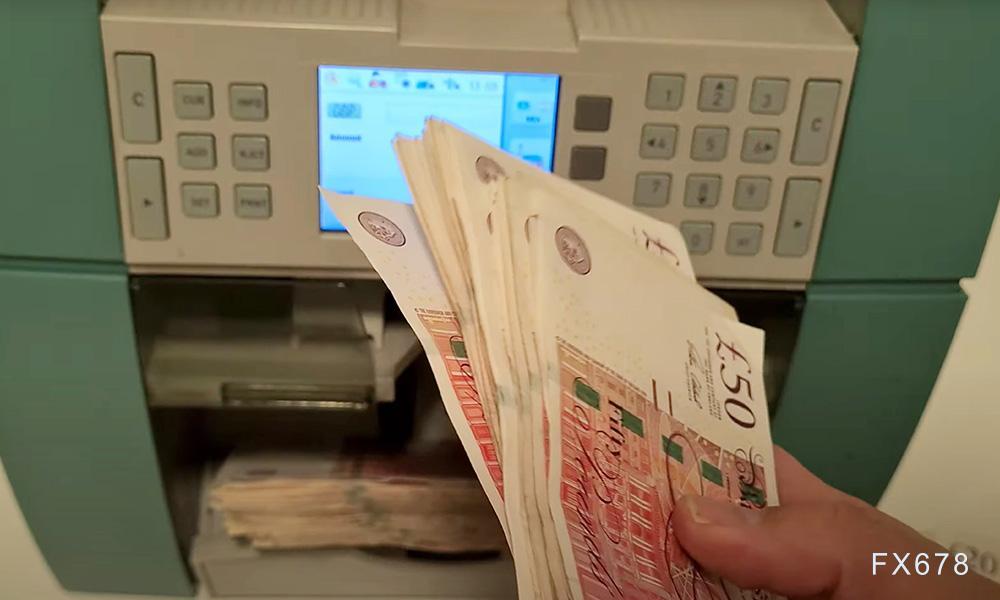 英镑/美元外汇信号：布林带趋势指标显示英国央行决议前或现暴跌