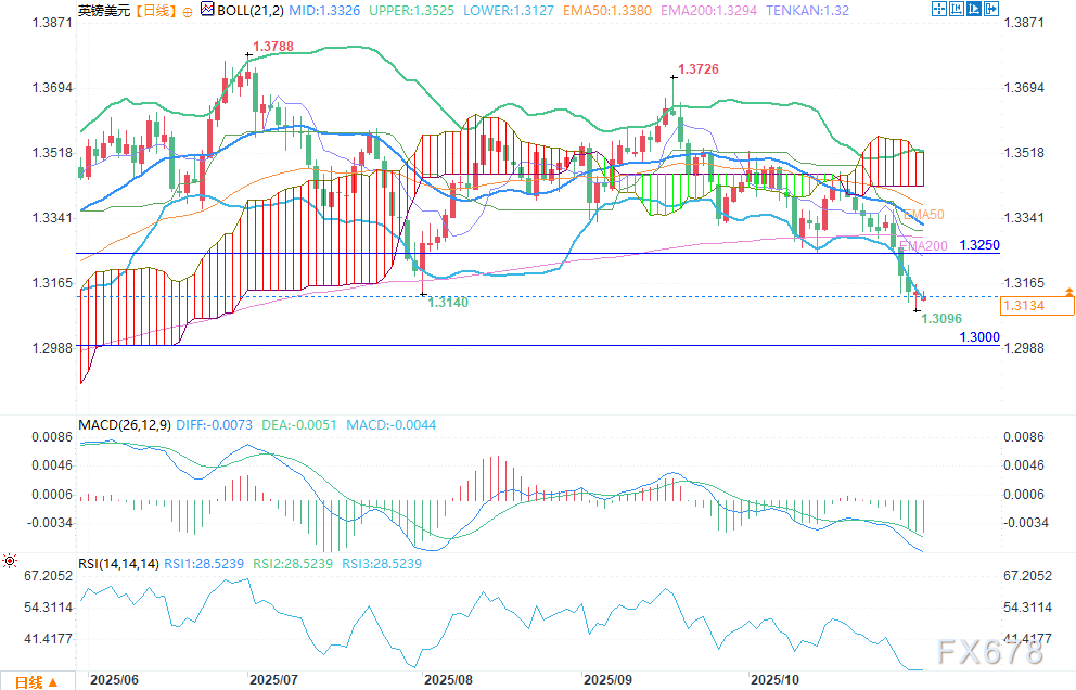 英镑/美元外汇信号：布林带趋势指标显示英国央行决议前或现暴跌(图2)