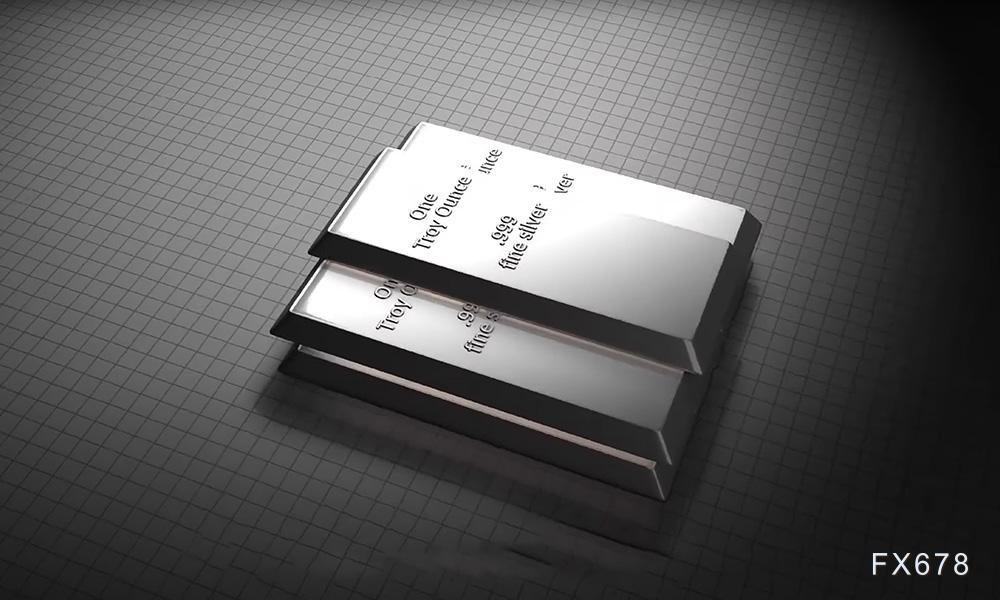 美联储降息预期与避险需求支撑有限，白银高位回落至53.65美元