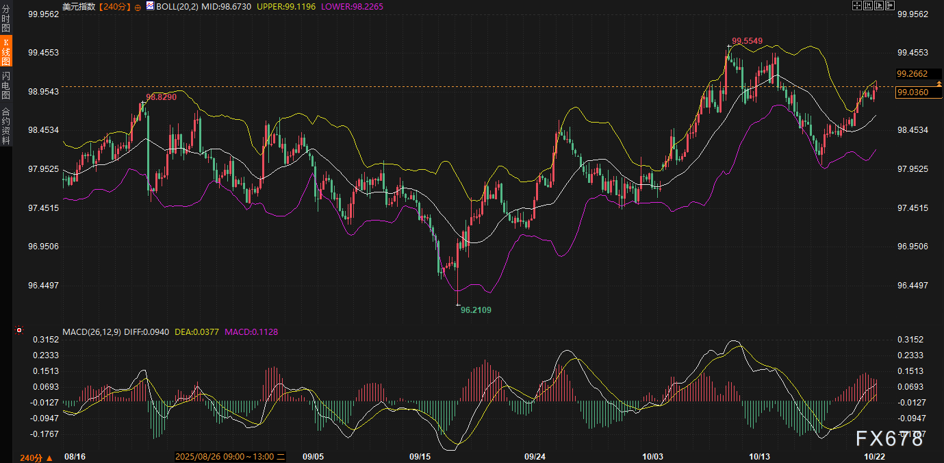黄金4020防线告急!美债“平静风暴眼”中,美元正酝酿下一轮突袭!(图3) 黄金4020防线告急!美债“平静风暴眼”中,美元正酝酿下一轮突袭!(图3)