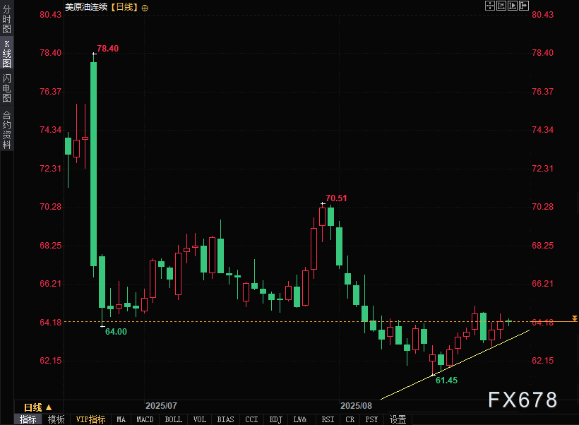 多因素对冲,美元兑加元动能纠结,今夜双数据能否破局?(图2) 多因素对冲,美元兑加元动能纠结,今夜双数据能否破局?(图2)