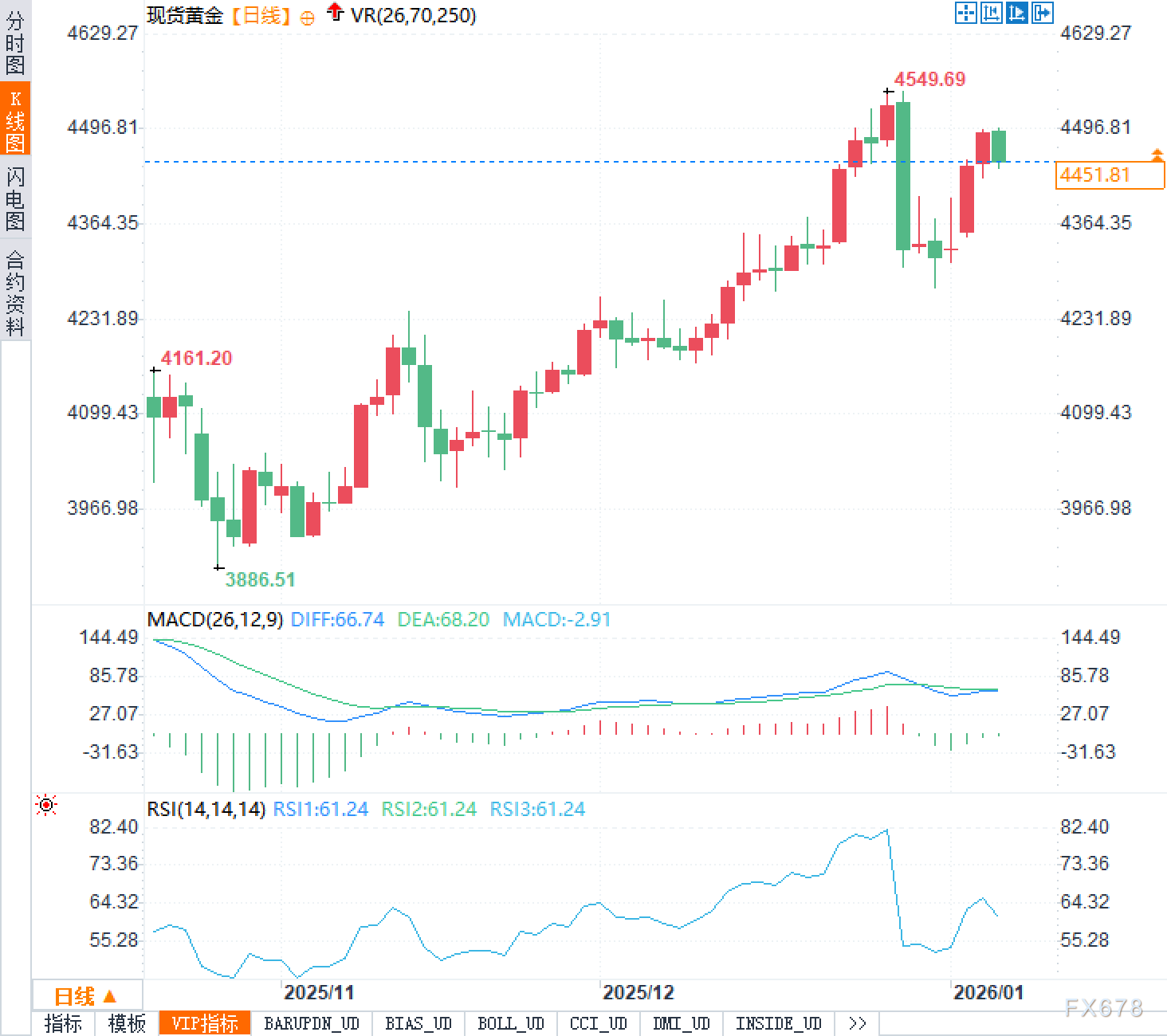 2026年，黄金的角色变化(图2)