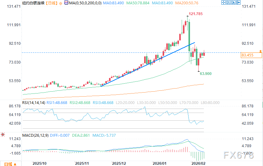美国就业数据表现强劲,金银仍守住涨幅(图3) 美国就业数据表现强劲,金银仍守住涨幅(图3)