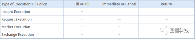 MT5交易基础解析：订单与风险管理(图3)
