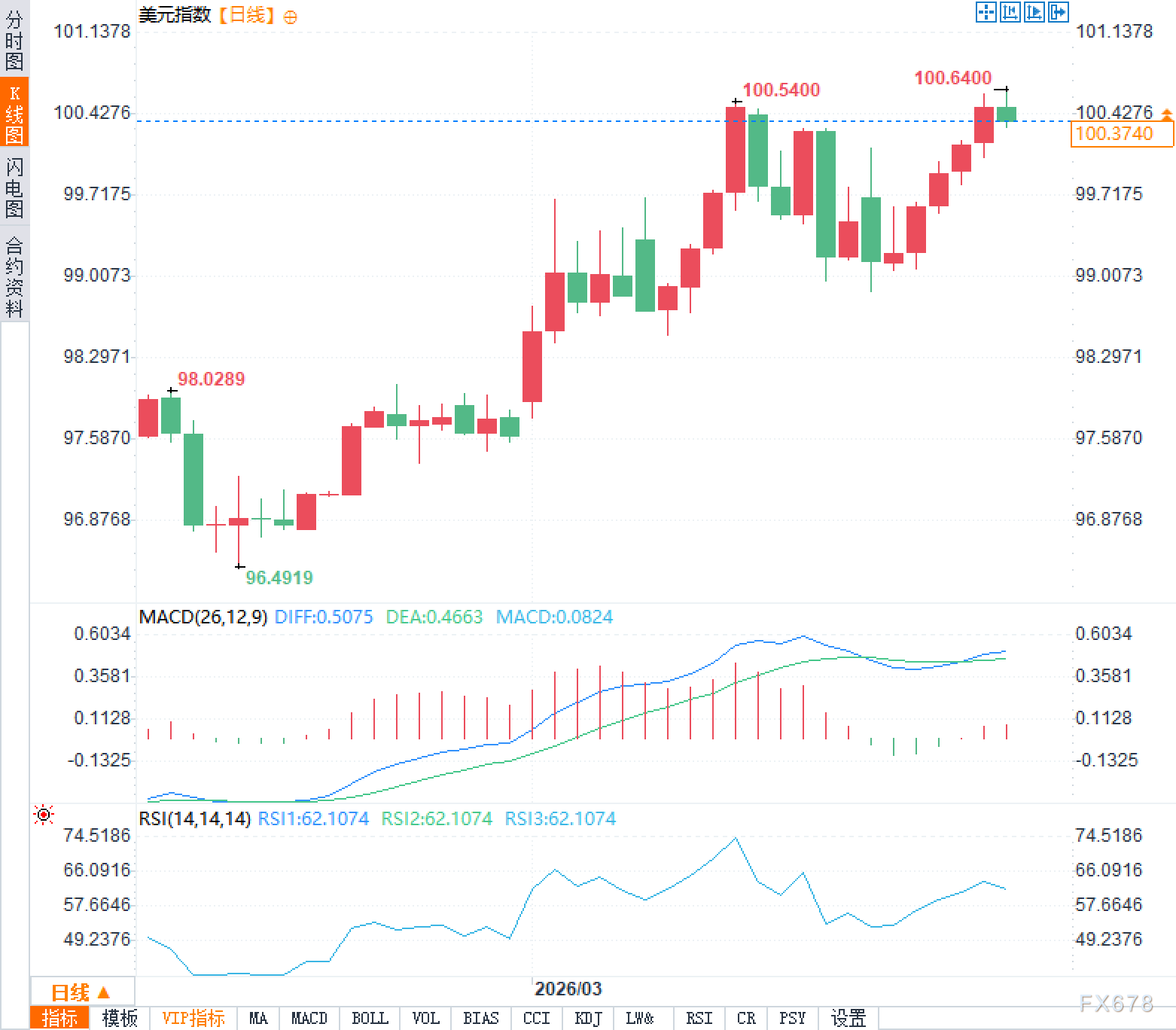 能源价格波动对美元汇率的影响分析(图2)