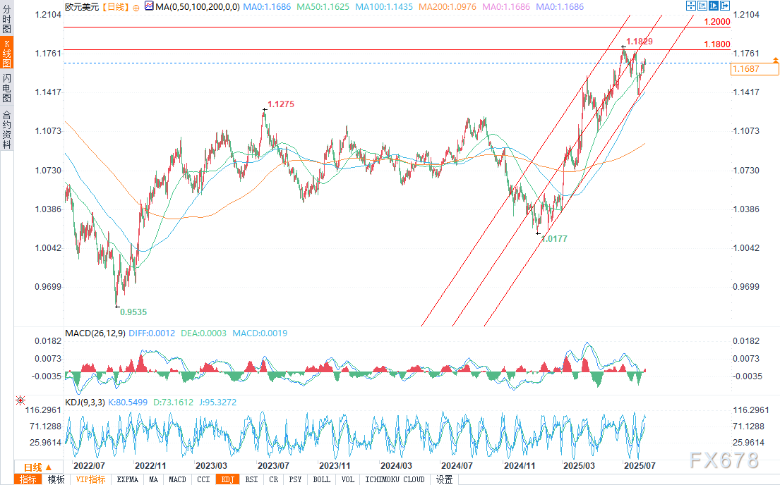 美联储政策预期与美元走势分析(图3)
