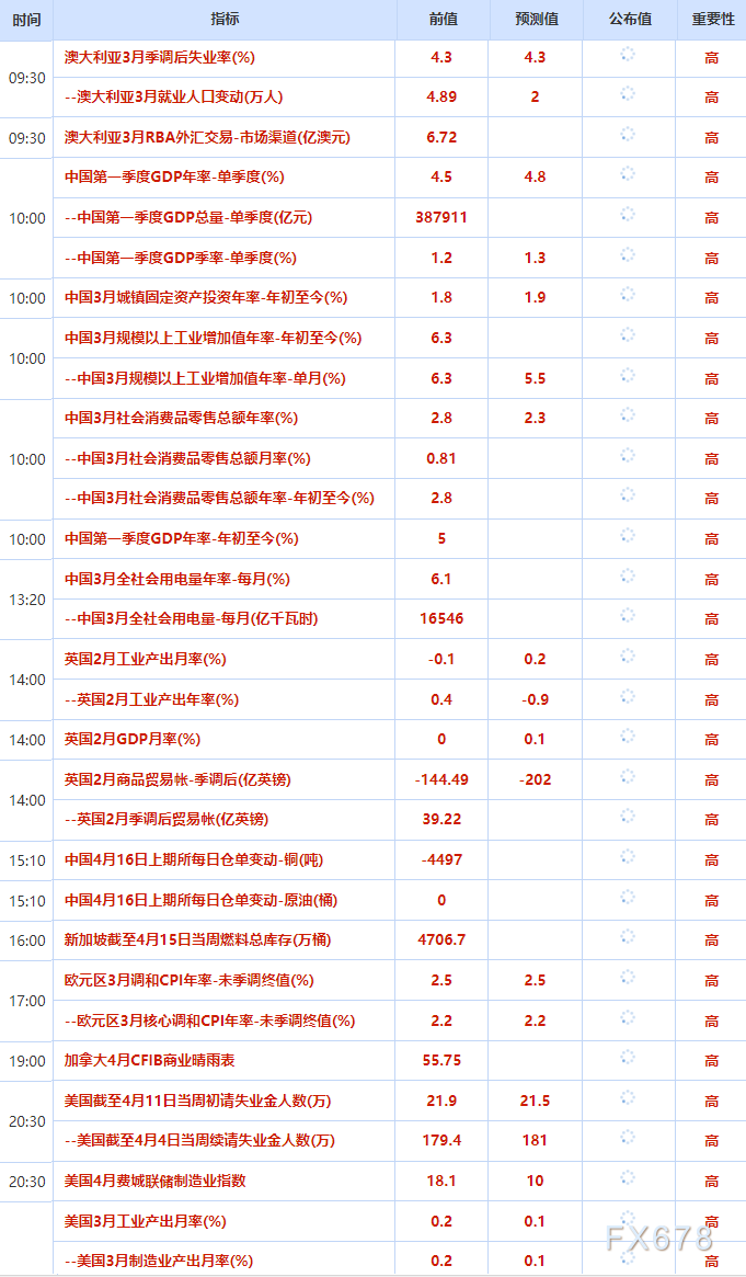 4月16日财经市场动态：金价持稳油市震荡(图2)