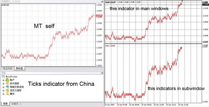 Sidus v.2指标代码及使用说明