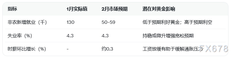 美元走强致黄金区间震荡，6i外汇关注(图2)
