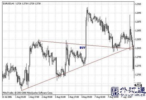 6iTrade为您详解外汇交易的4种策略(图4) 6iTrade为您详解外汇交易的4种策略(图4)