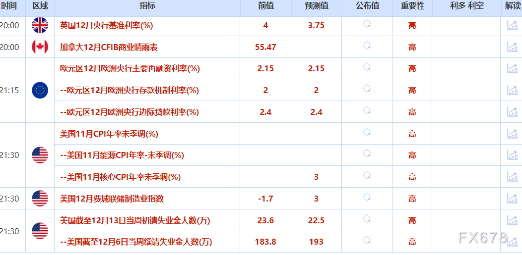 财经早餐:降息预期助力金价坚守4330,白银油价齐涨(图2) 财经早餐:降息预期助力金价坚守4330,白银油价齐涨(图2)