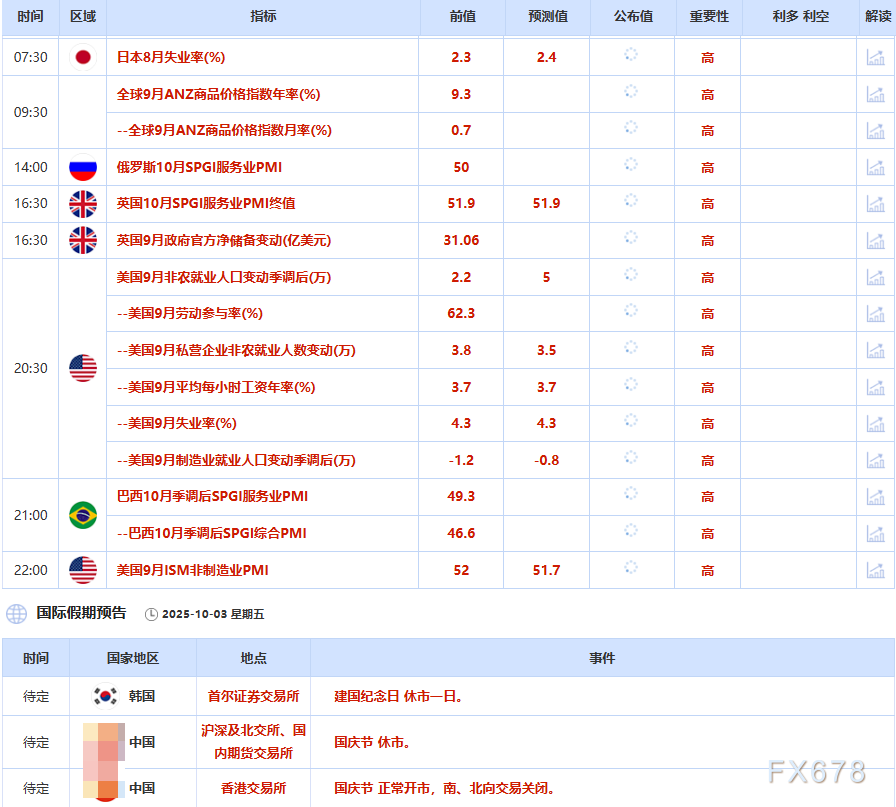 金价高位回落 联储谨慎降息信号受关注(图2) 金价高位回落 联储谨慎降息信号受关注(图2)
