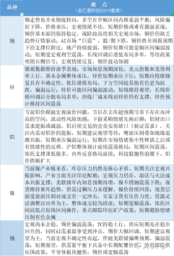 6月24日有色系期货观点汇总：铜锌铝镍锡