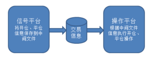 MT4本地跟单方法详解与6iTrade应用