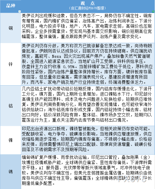 期货公司观点汇总：5月29日有色系(铜锌铝镍锡)展望
